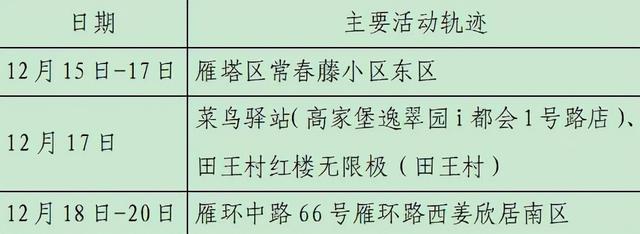 广州新增23例本土确诊病例.广州新增23例本土确诊病例详情