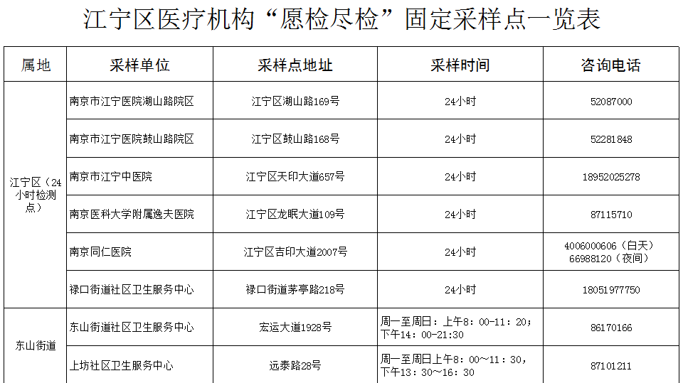 “江苏最新疫情通报” 江苏最新疫情数据统计？