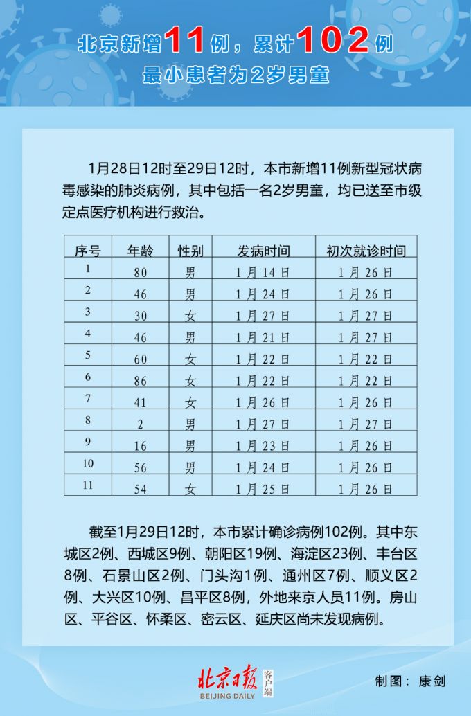 「广东增本土确诊7例、无症状20例」〃广东增本土确诊11例