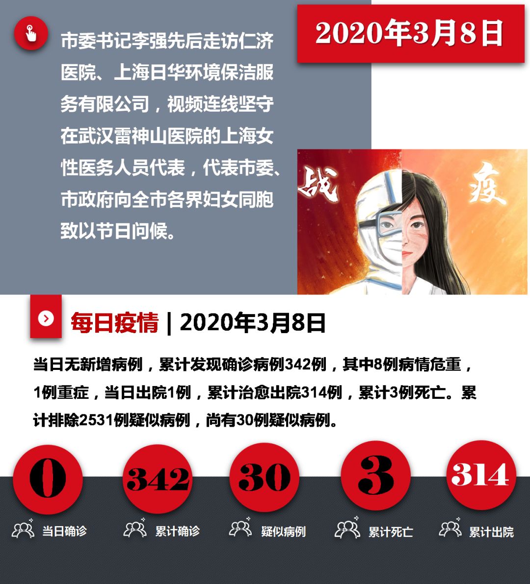 “上海疫情总共多少例” 上海疫情总共多少例新冠？-第2张图片