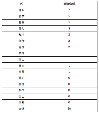 北京新增257例本土感染者〃北京新增本土确诊2例行动轨迹
