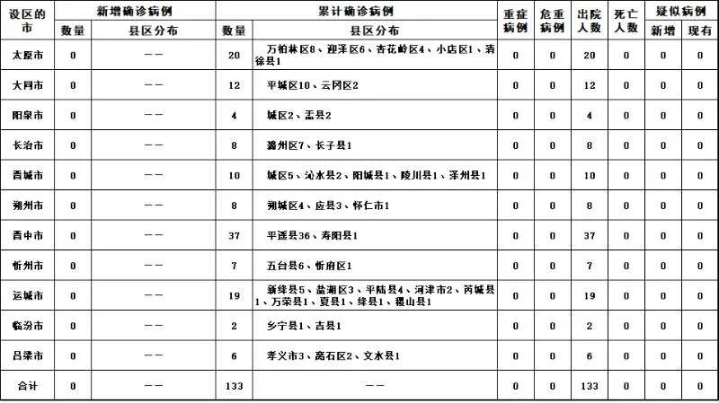 「31省区市新增11例确诊」〃31省份新增11例确诊-第1张图片
