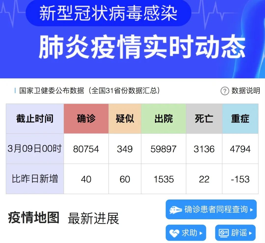31省新增确诊10例均为境外输入-31省新增确诊10例 均为境外输入-第2张图片