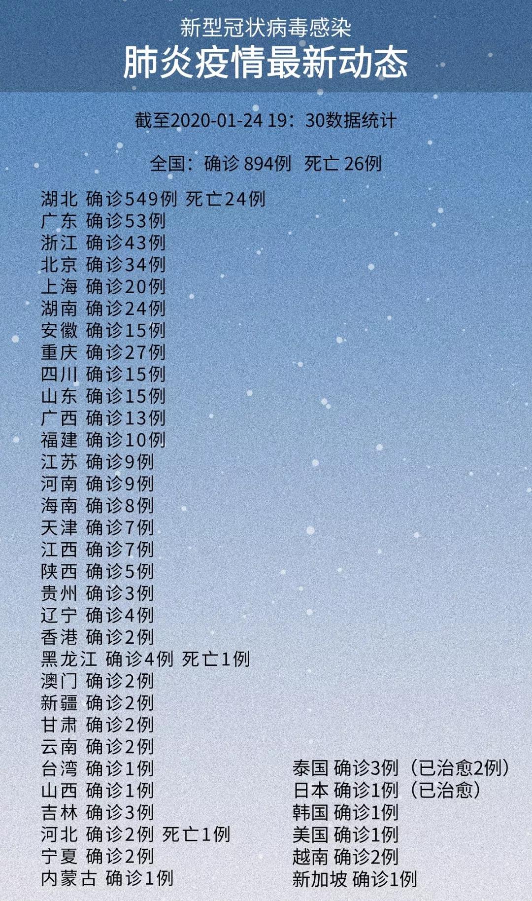 “成都出现1传13特殊案例” 成都确诊13例？-第2张图片