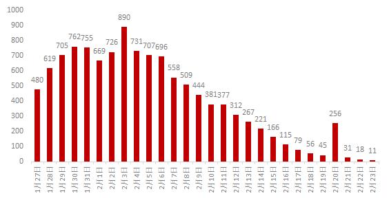“中国哪里疫情又严重了” 中国哪里疫情最严重的地方？-第2张图片