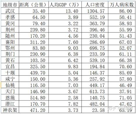 湖北昨日疫情情况︰(湖北省昨天疫情数据多少?)