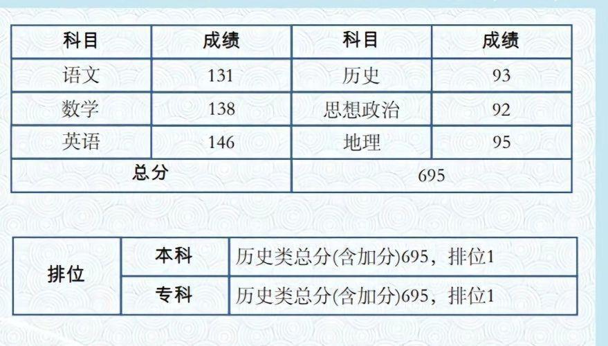 2023年高考几月几号.2023年高考时间是6月几号