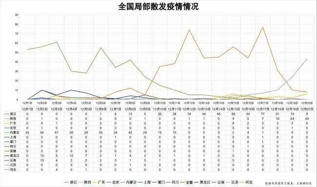 西安疫情最新数据消息︰(西安疫情最新数据消息5分钟前)-第1张图片