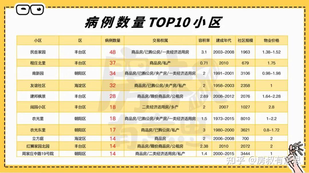 北京疫情情况-北京疫情情况如何?-第2张图片