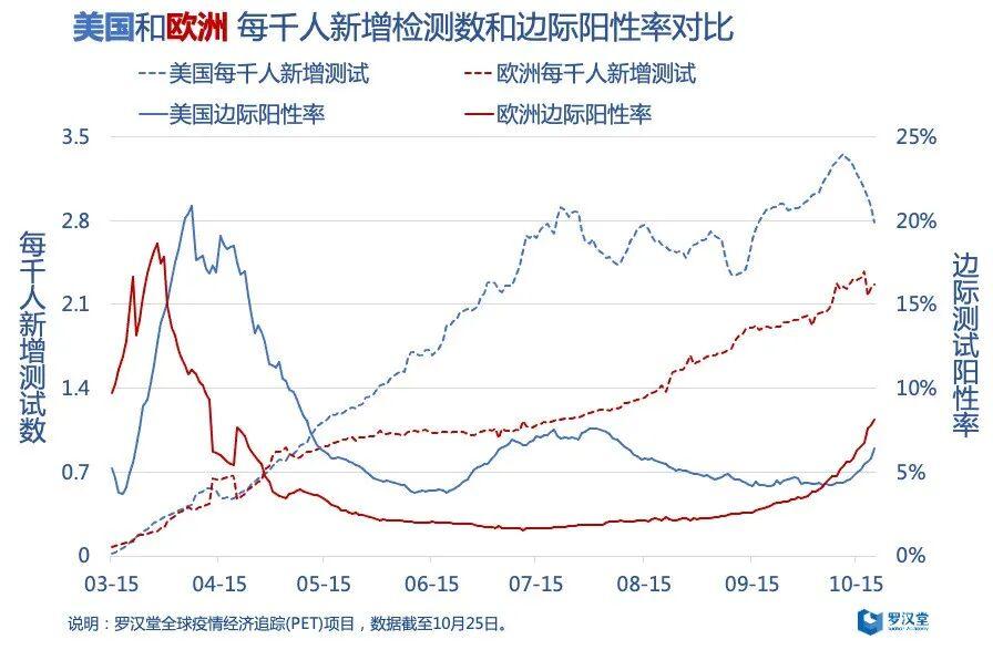 【多地判断疫情峰值时间/疫情高峰期数据】-第2张图片