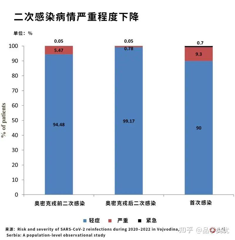 新冠感染人数如何预估︰(新冠感染人数占人口比例)