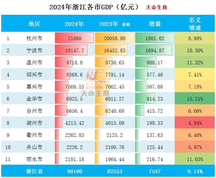 【浙江哪几个城市有疫情/浙江哪个省有疫情】-第2张图片