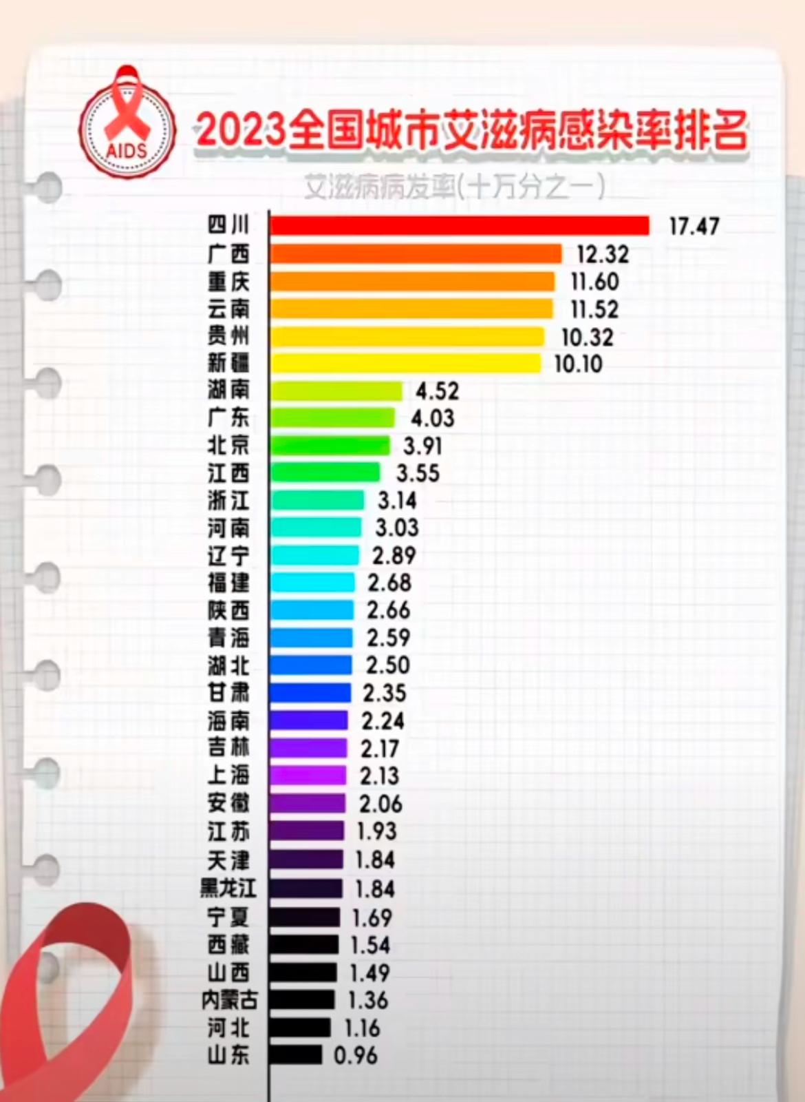 全国新增确诊病例397例︰(全国新增确诊病例情况)