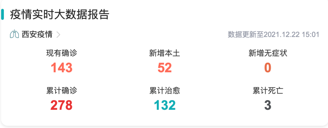 「西安疫情新情况」〃西安疫情状况最新