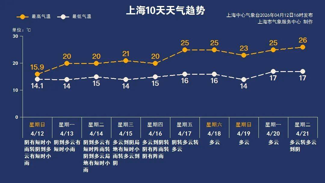 上海疫情最新消息今天新增〃上海疫情最新情况播报新增
