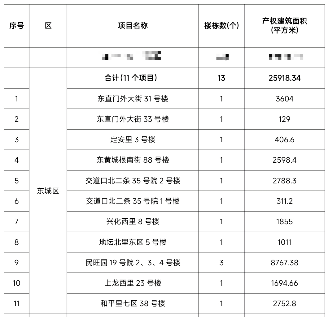 【北京高风险地区名单/北京高风险地区名单最新】-第2张图片