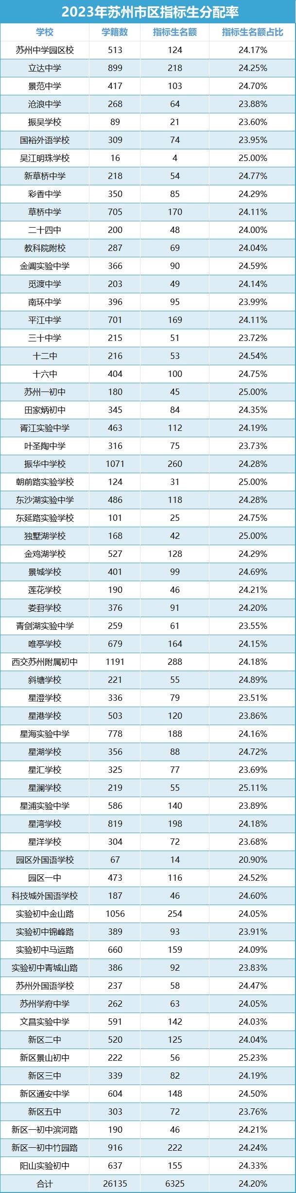 “苏州最新消息今天” 苏州最新情况？-第1张图片
