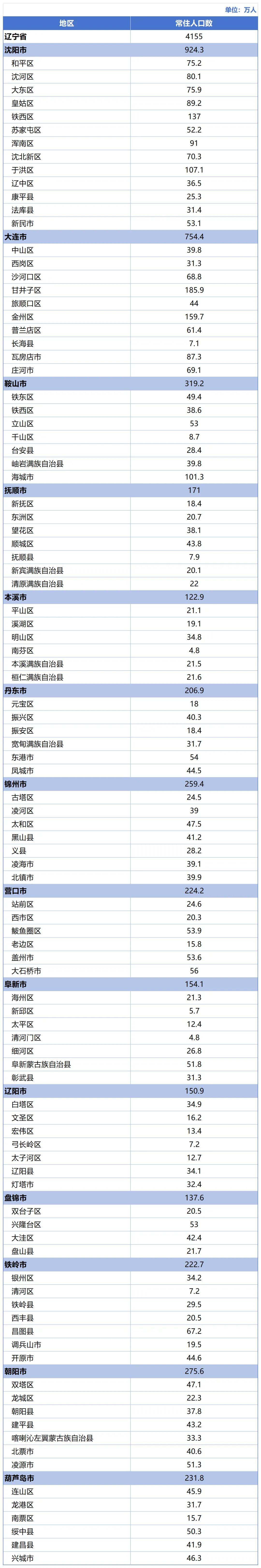 辽宁新增本土确诊60例均在大连〃辽宁新增11例本土病例 均在大连行动轨迹-第2张图片