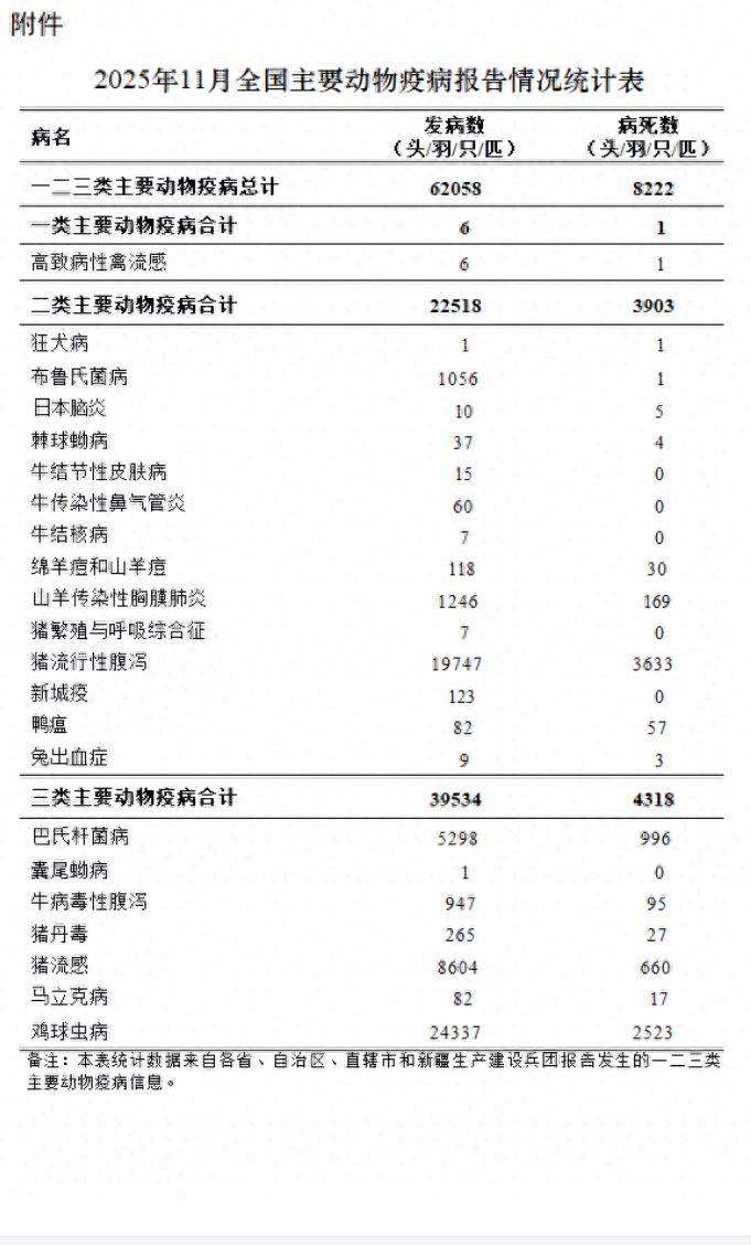 「全国疫情最新消息数据」〃全国疫情最新消息!-第1张图片