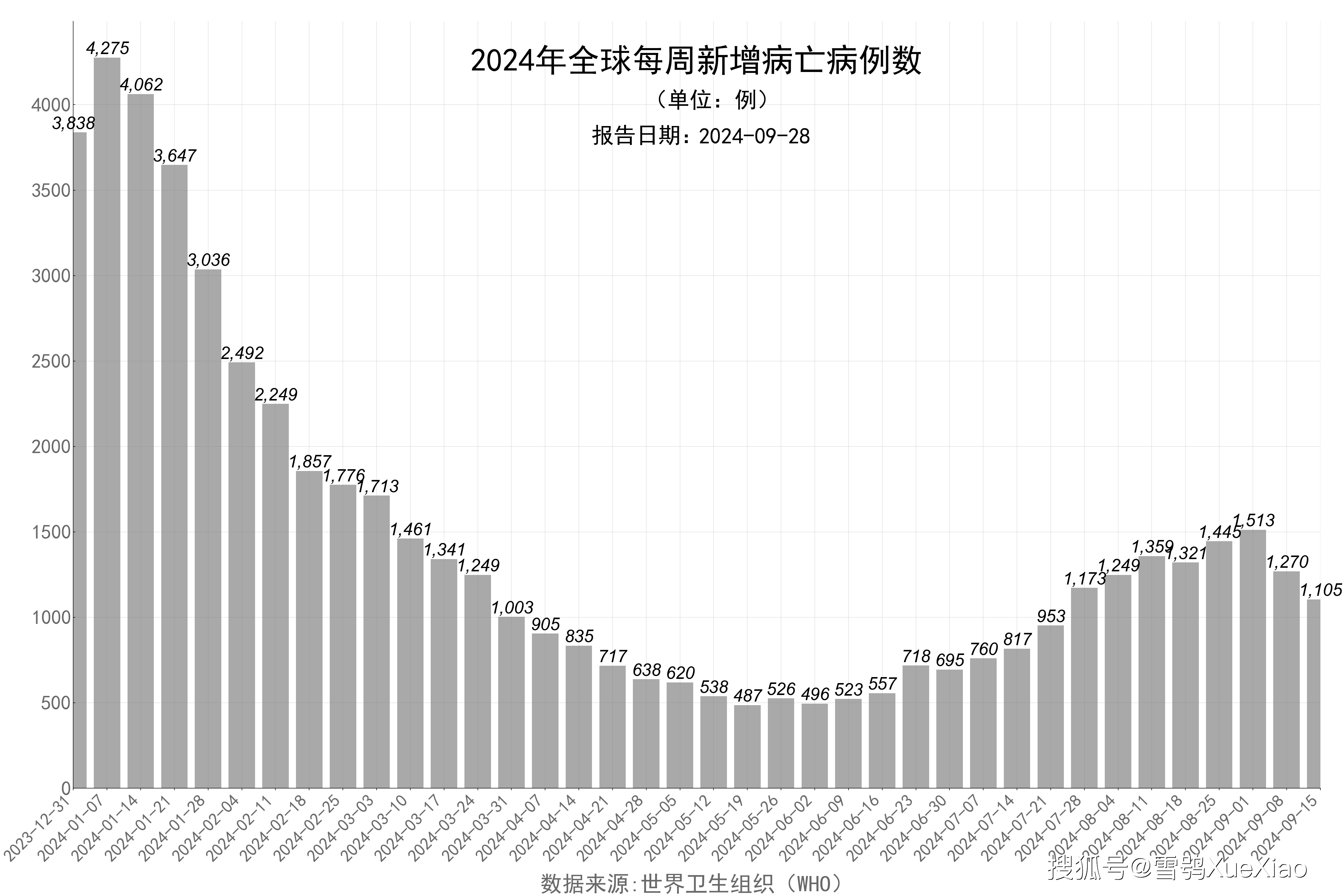 31省区市增24例病例-31省区市增62例本土-第2张图片