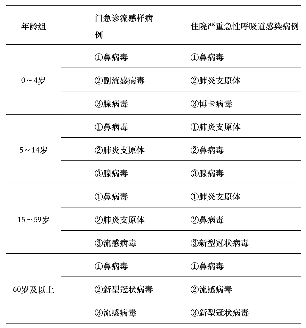 全国疫情风险地区汇总〃全国疫情风险一览