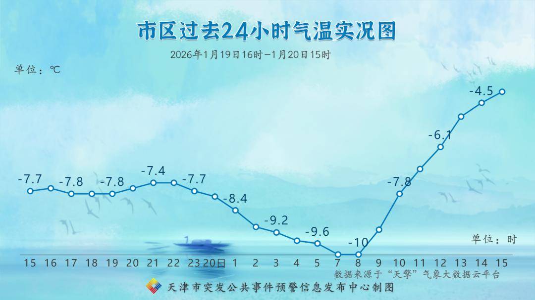 “天津疫情最新数据消息” 天津疫情最新消息发布情况？