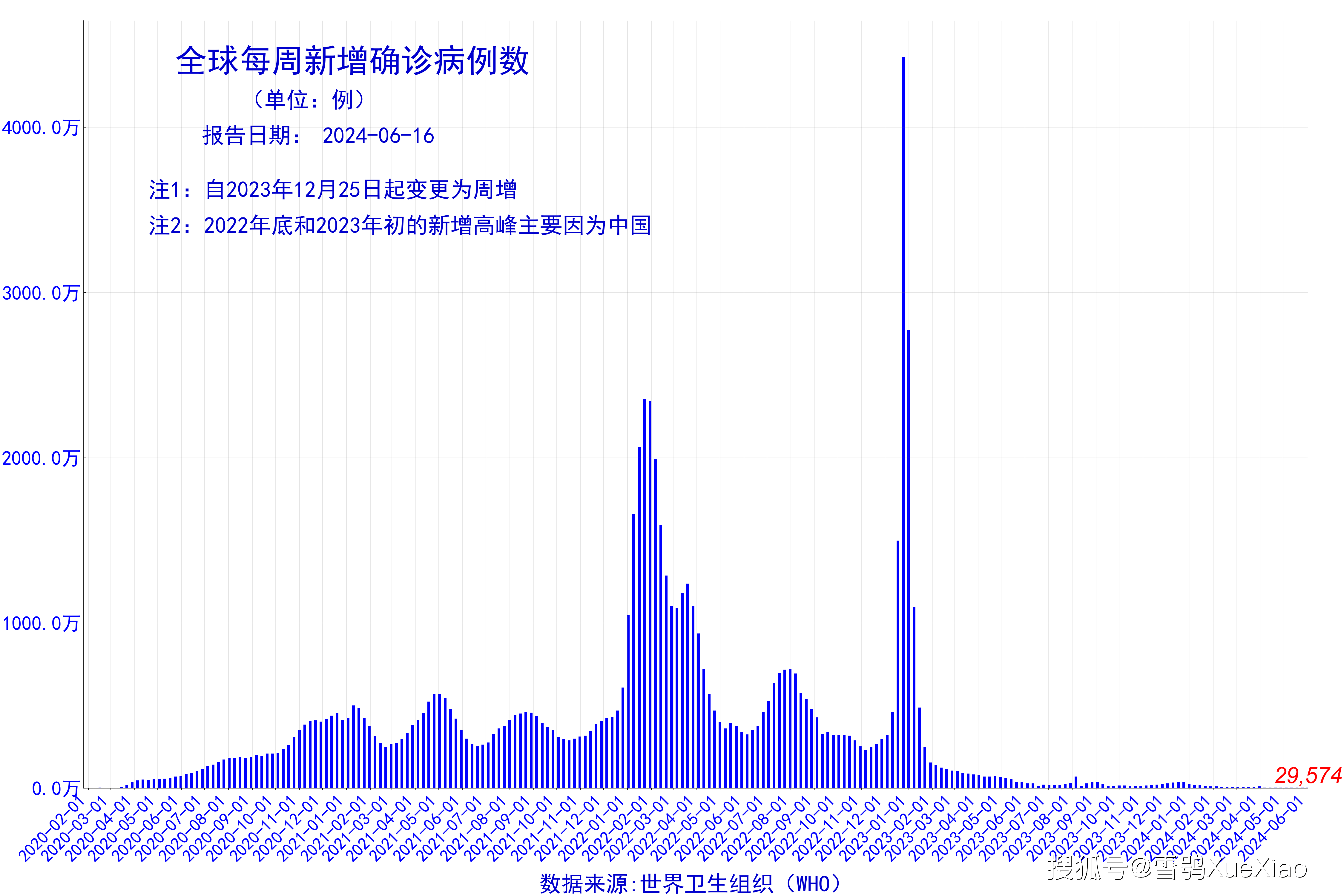 黑龙江新增本土确诊病例29例-黑龙江新增本土确诊病例29例是哪里的