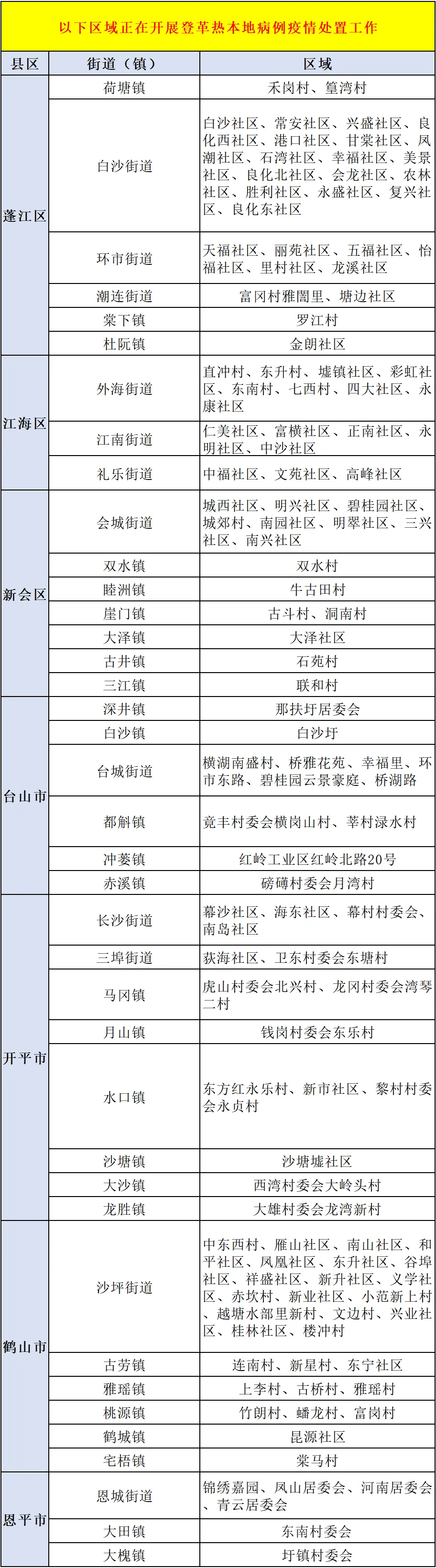 31省区市新增16例境外输入病例-31省区市新增境外输入确诊16例-第2张图片