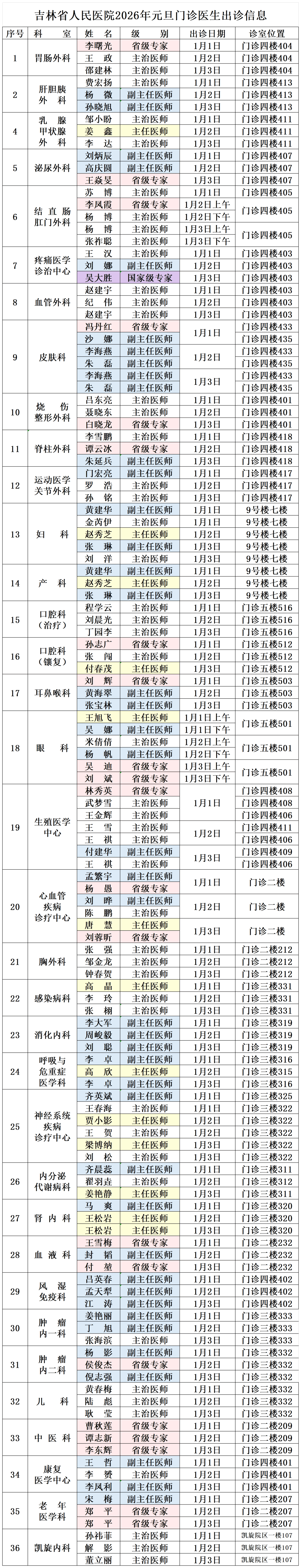 31省新增本土确诊2966例,31省新增确诊30例其中本土8例-第1张图片