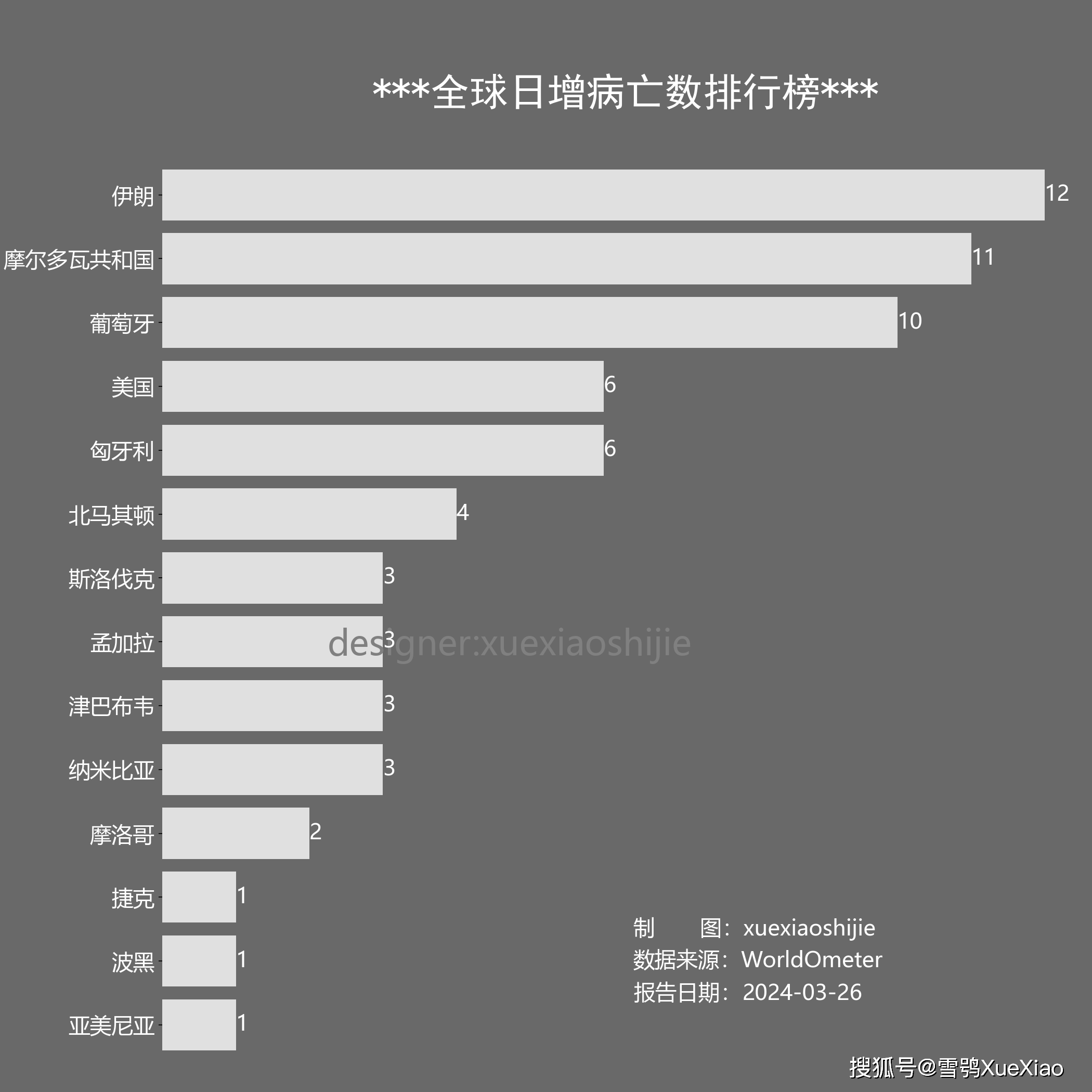 31省区市新增确诊26例:本土7例〃31省区市新增确诊20例 含本土8-第2张图片