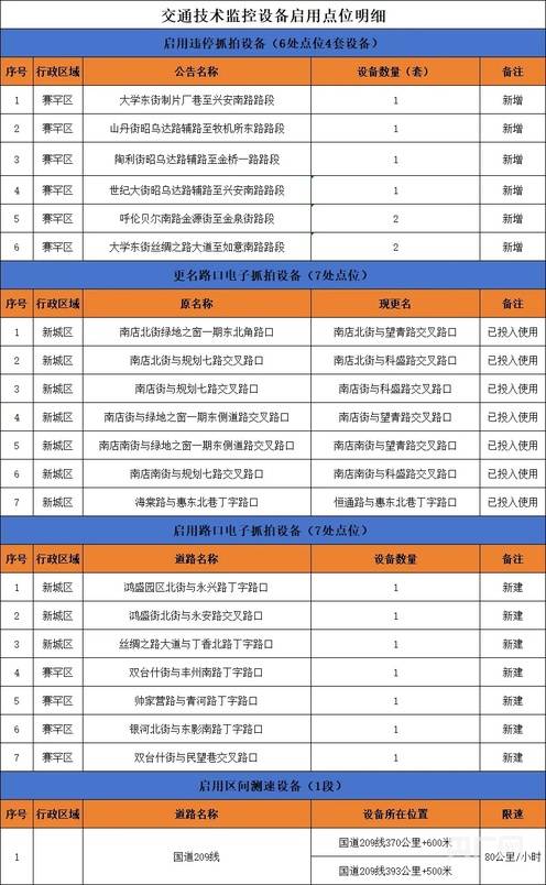 「内蒙古新增本土12例」〃内蒙古新增本土10例-第2张图片