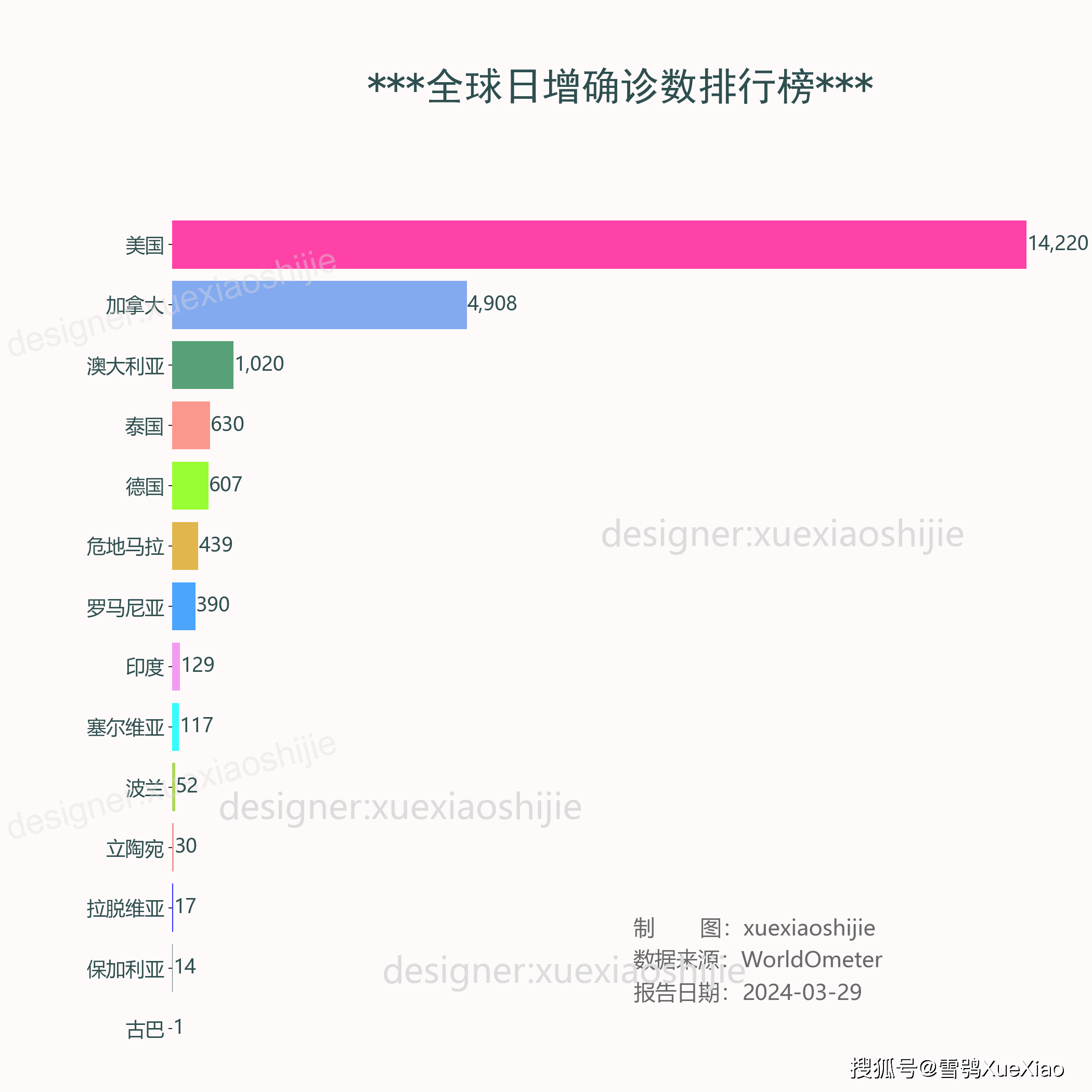 31省份新增确诊16例︰(31省份新增确诊14例 其中 新闻)-第2张图片
