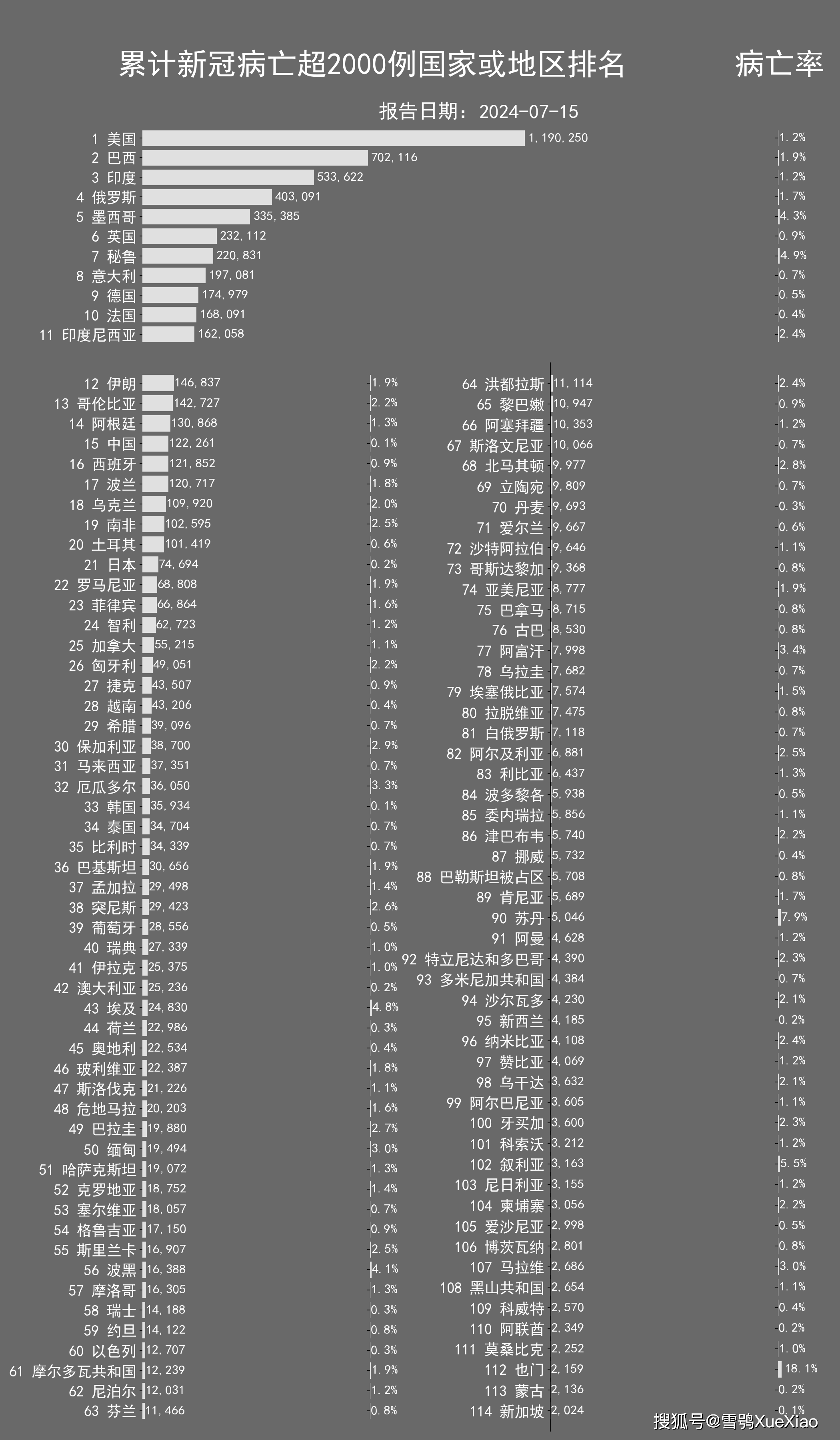 【31省新增确诊33例本土1例/31省新增确诊22例 其中本土8例】-第1张图片