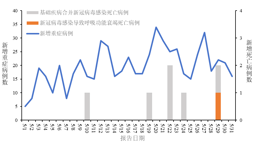 全国疫情最新〃全国疫情最新消息2025-第1张图片