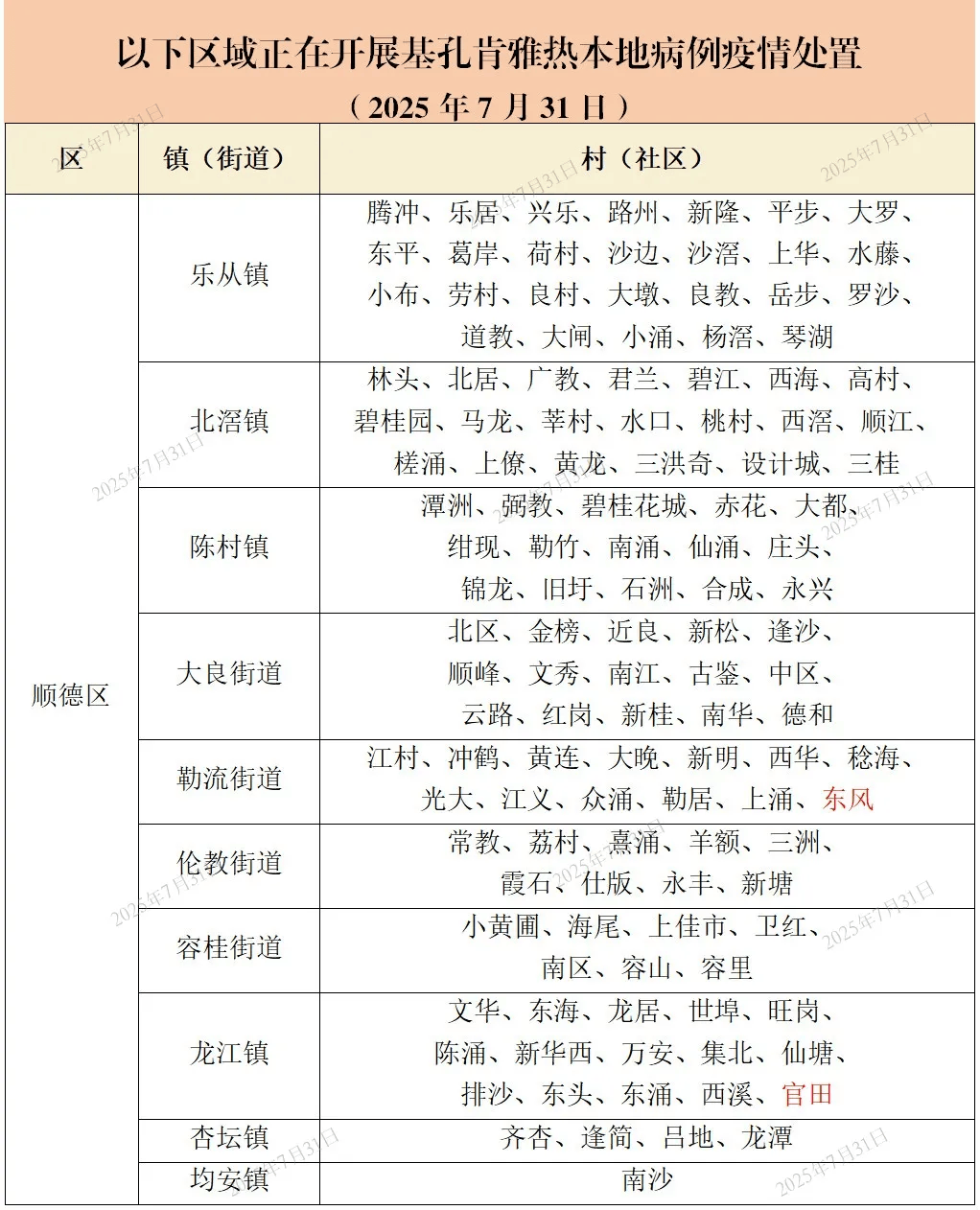 关于31省新增确诊23例的信息-第2张图片
