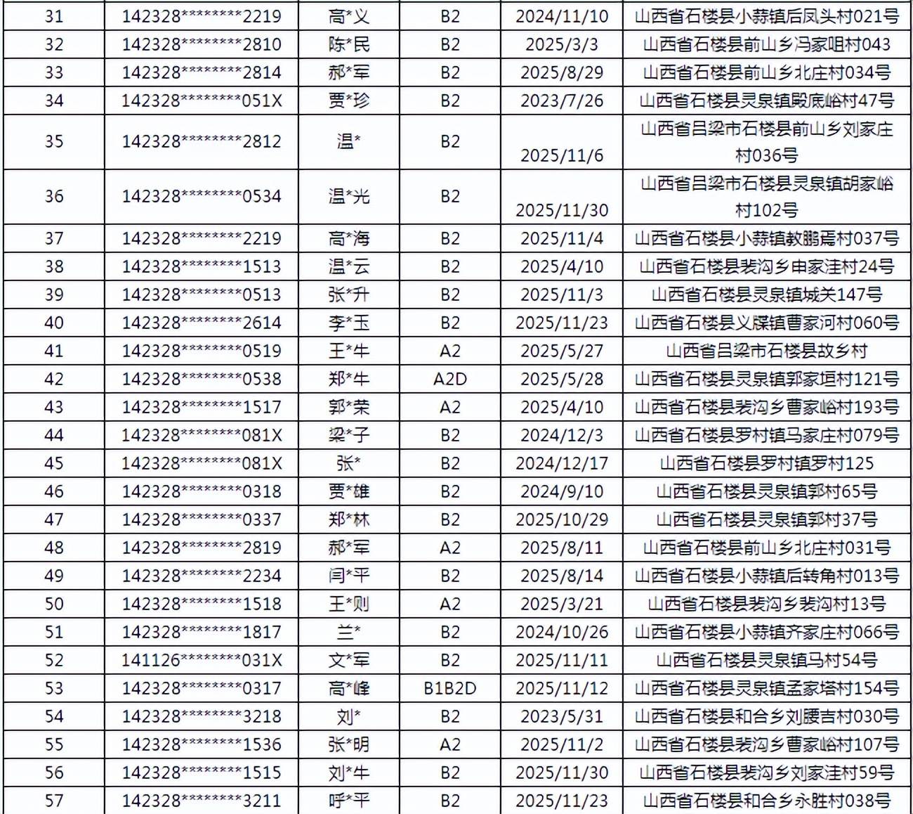 「中高风险地区查询」〃中高风险地区查询最新名单-第2张图片