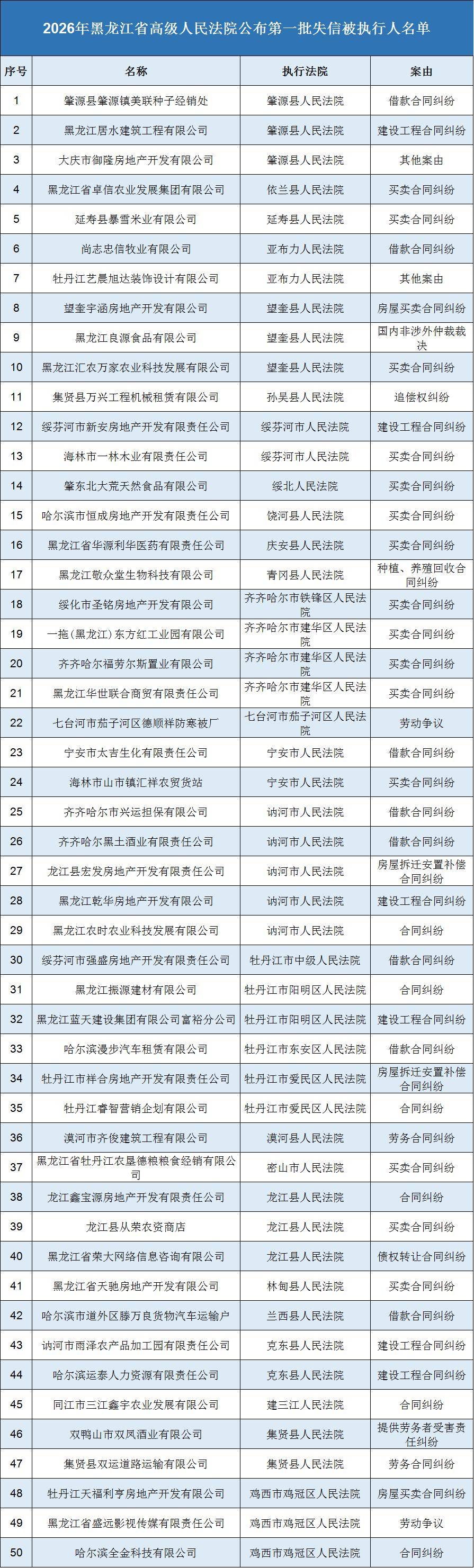 【黑龙江新增本土确诊19例/黑龙江新增1例本土确诊?】-第2张图片