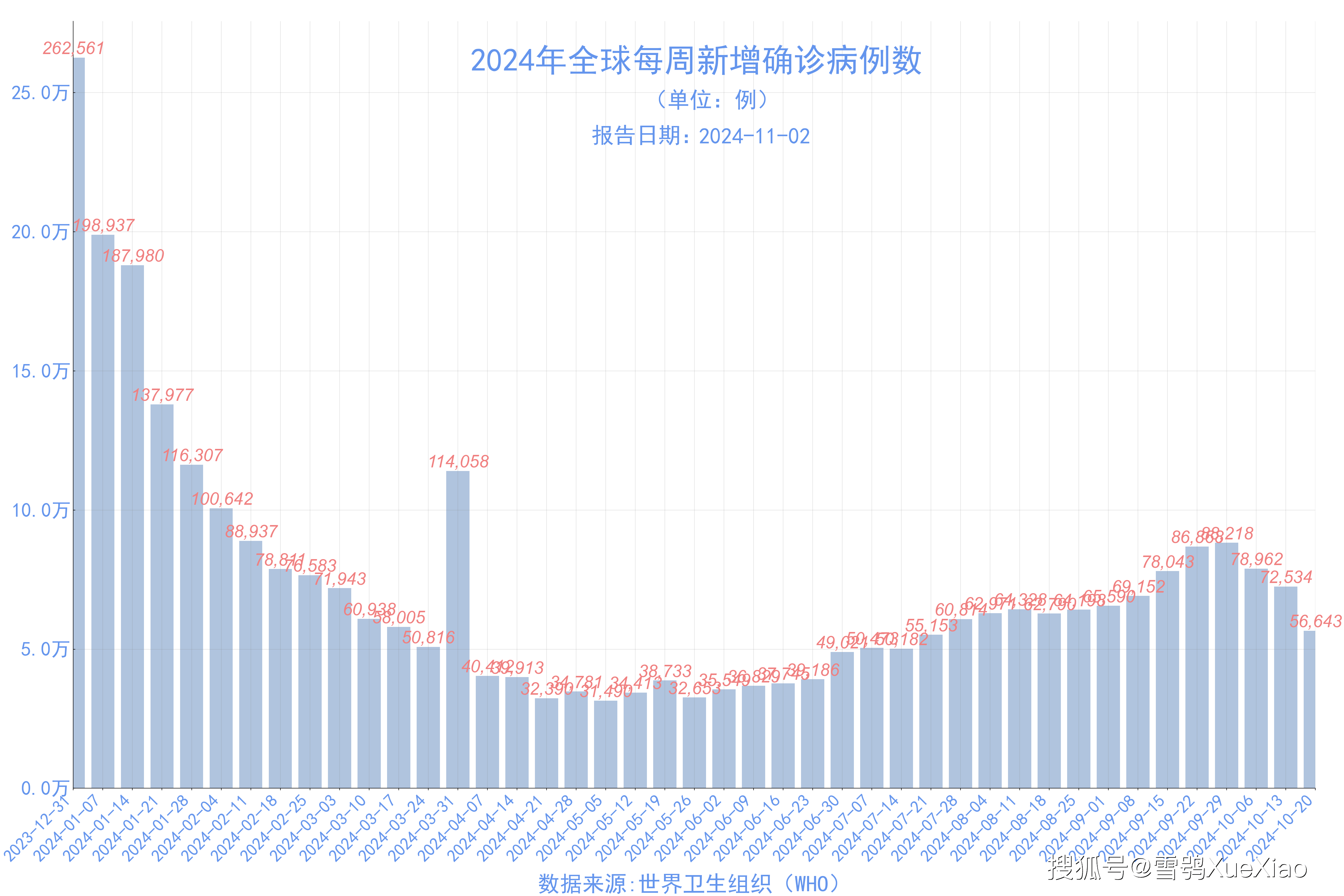 【31省新增确诊11例其中本土2例/31省新增本土确诊病例1例】