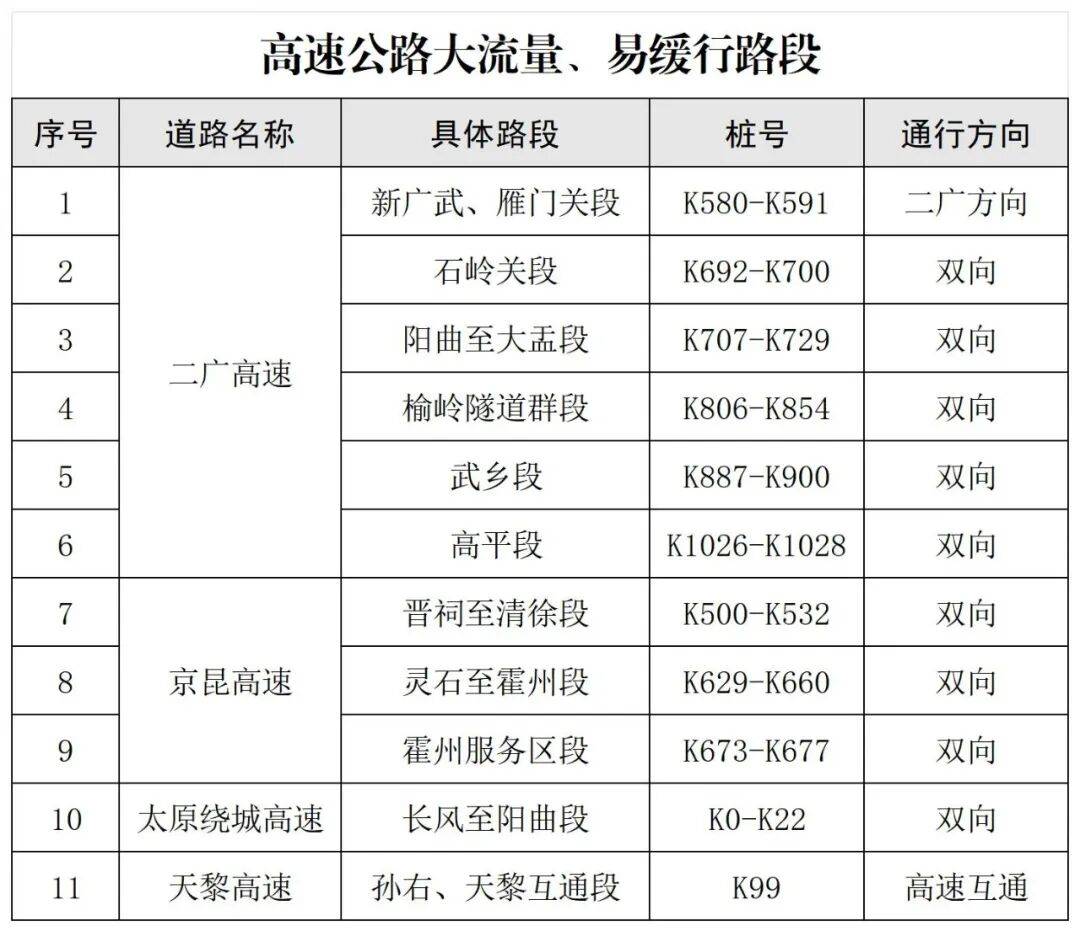 【高速现在免费吗/高速现在是否免费】-第2张图片