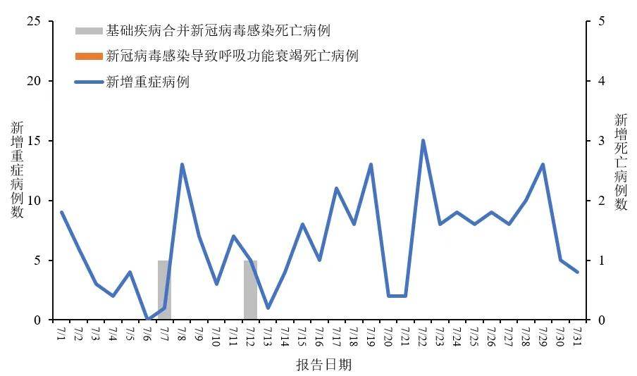 31省区市新增1例境外输入病例,31省区市新增13例境外输入-第2张图片