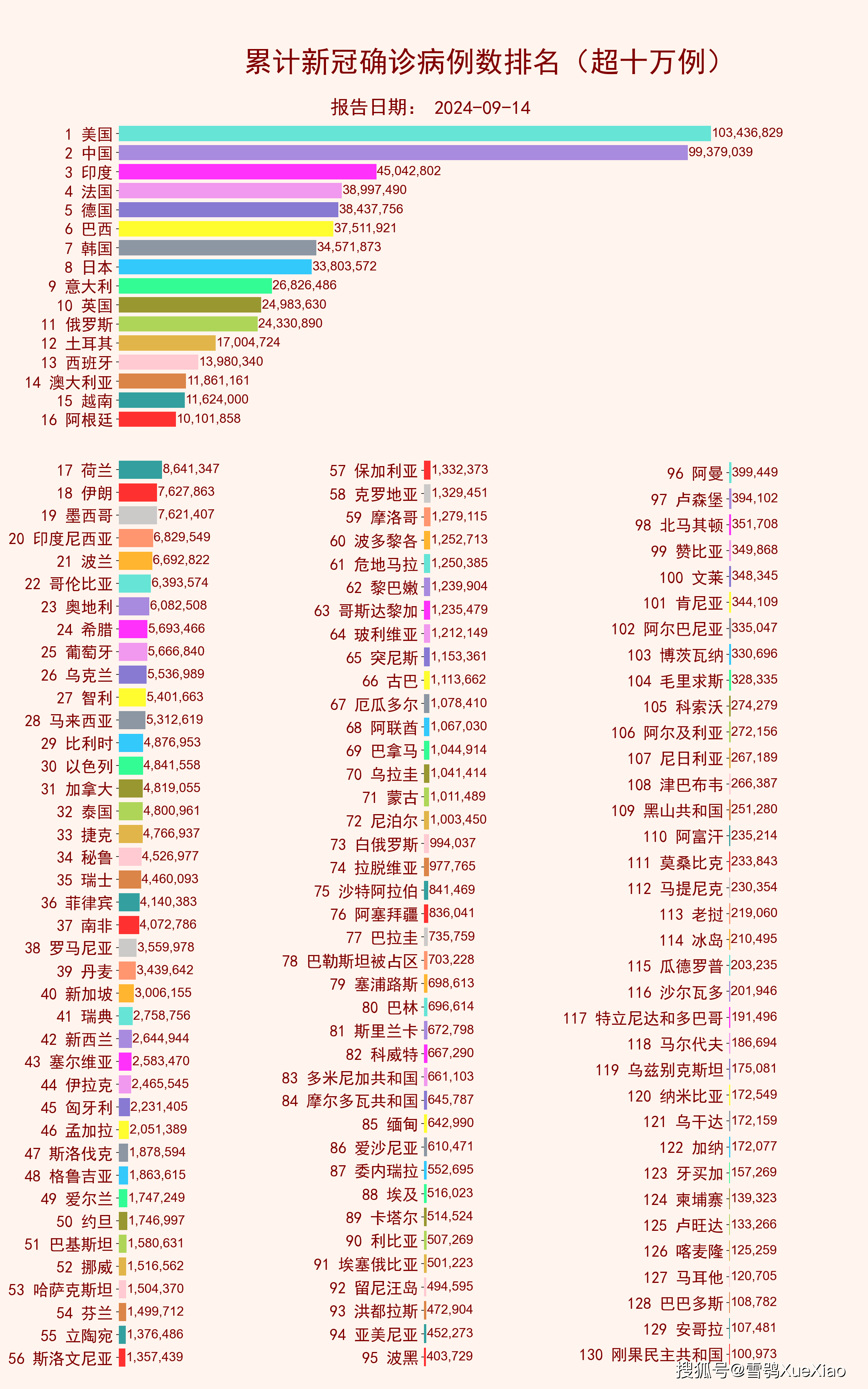 全国的最新疫情消息.全国最新疫情列表-第2张图片