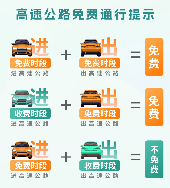 【高速路免费时间规定2020/高速路免费时间规定2026年】-第2张图片