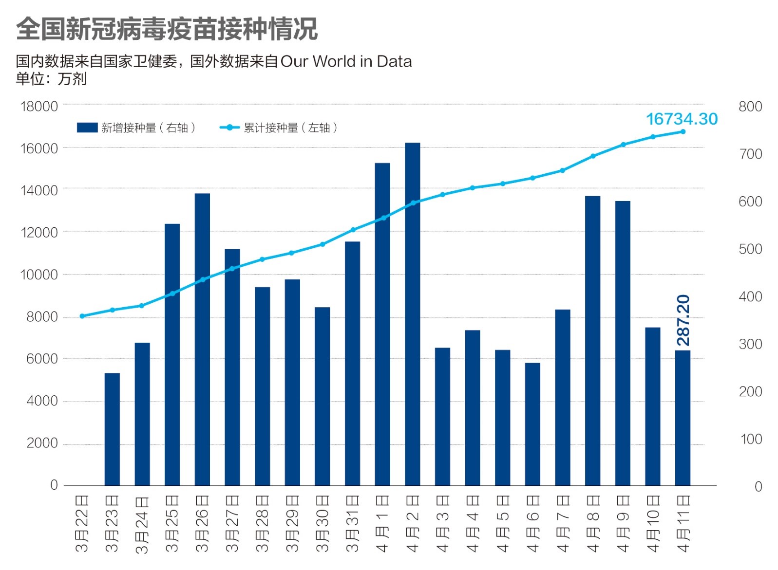 31省区市新增11例境外输入-31省区市新增境外输入14例-第2张图片