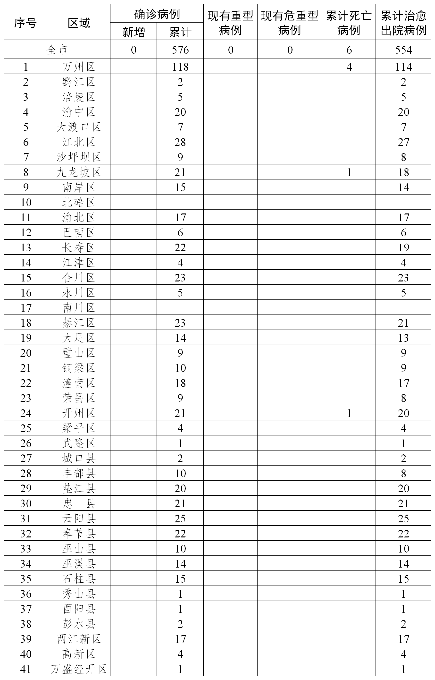 广东新增11例本土确诊病例-广东新增7例本土确诊病例详情