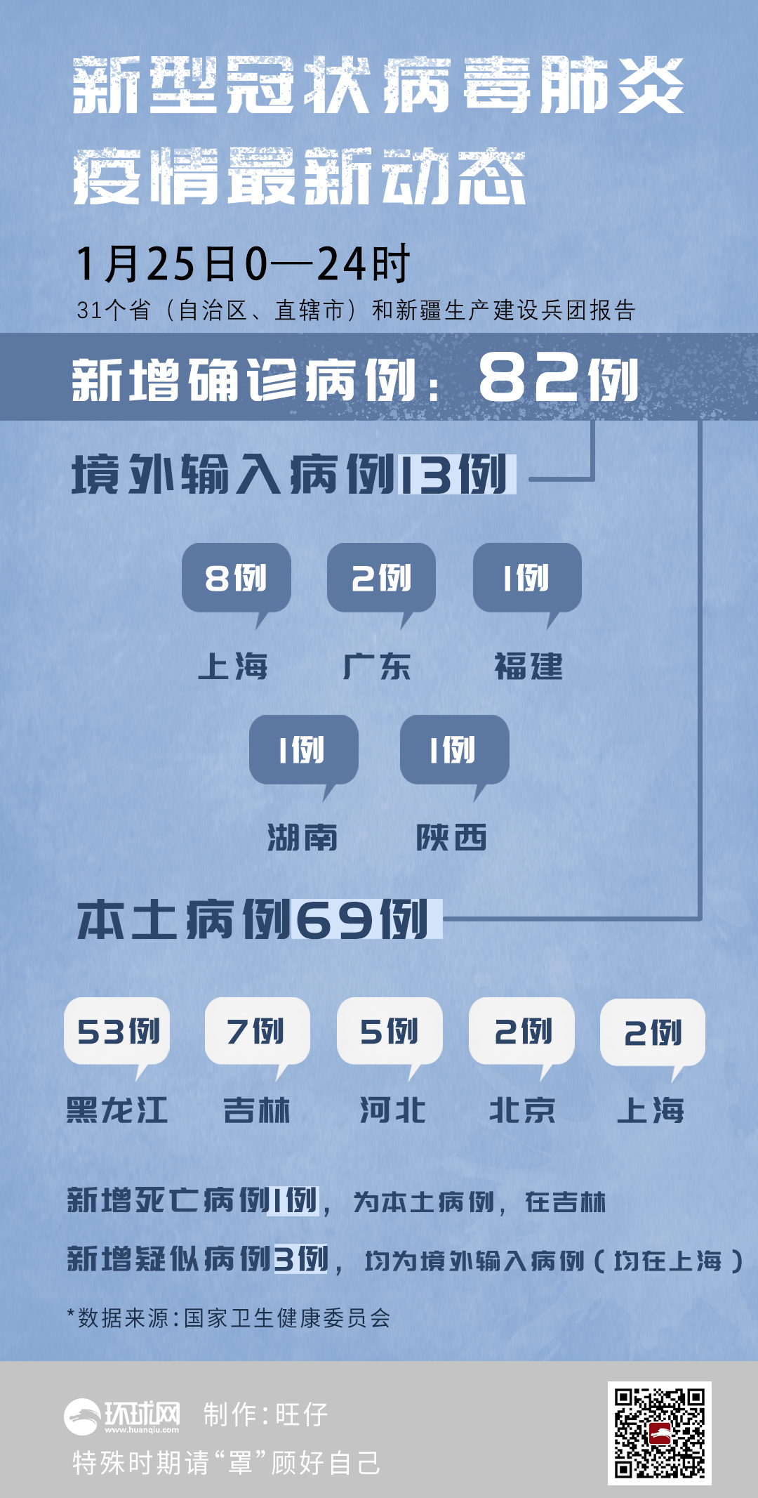 31省份新增确诊30例本土7例-31省新增确诊30例其中本土8例-第2张图片