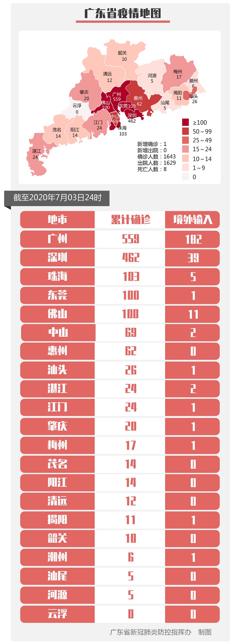 31省新增本土确诊43例,31省新增本土确诊1-第2张图片