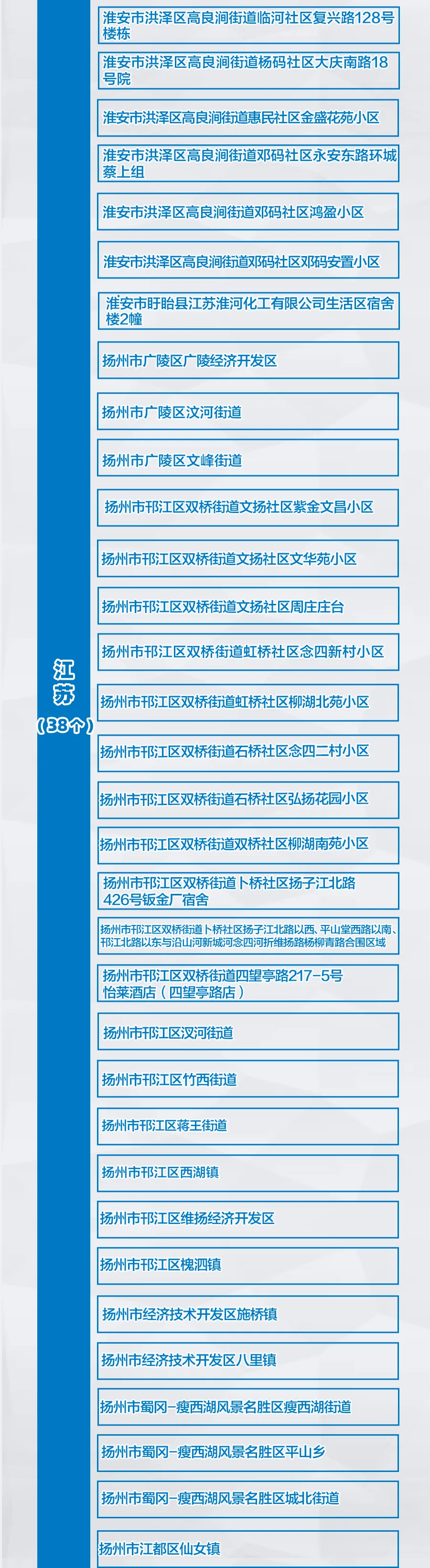 “全国近来有41个中风险地区	” 近来全国有几个中风险地区？-第2张图片