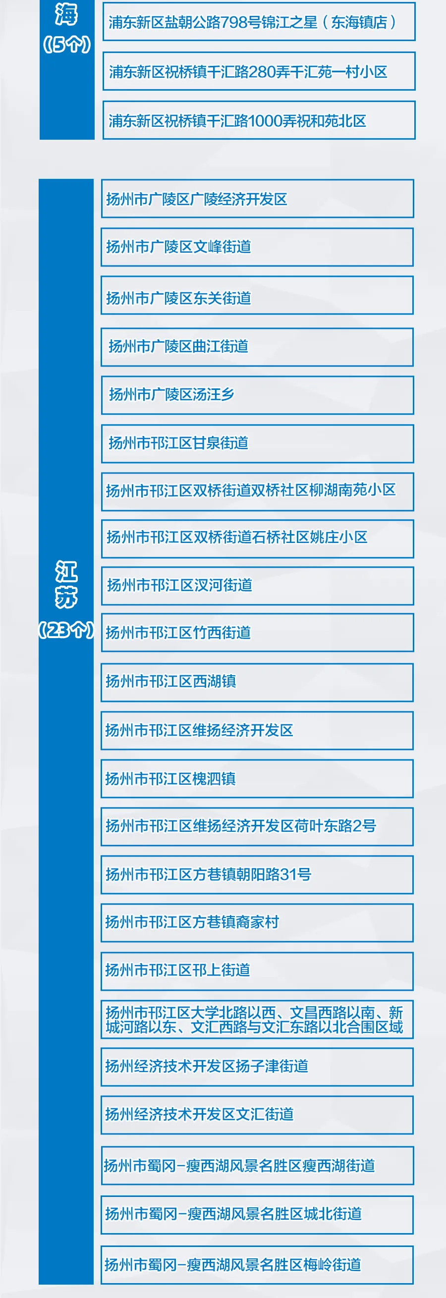 北京疫情风险地区〃北京疫情风险地区实时查询-第2张图片