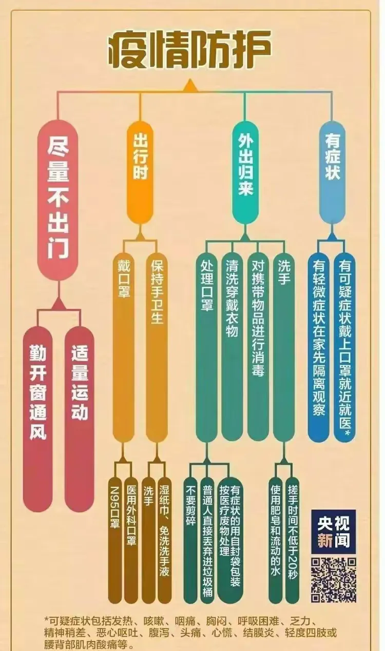 河南漯河新型肺炎疫情︰(河南漯河最新疫情怎样了)-第2张图片