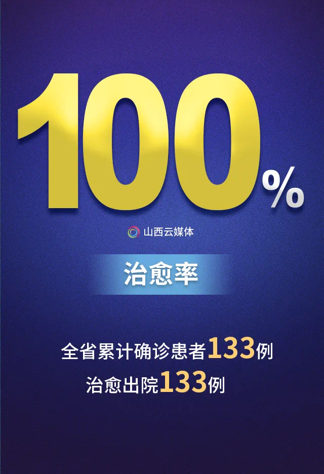 “山西疫情最新数据” 山西疫情最新情况播报？